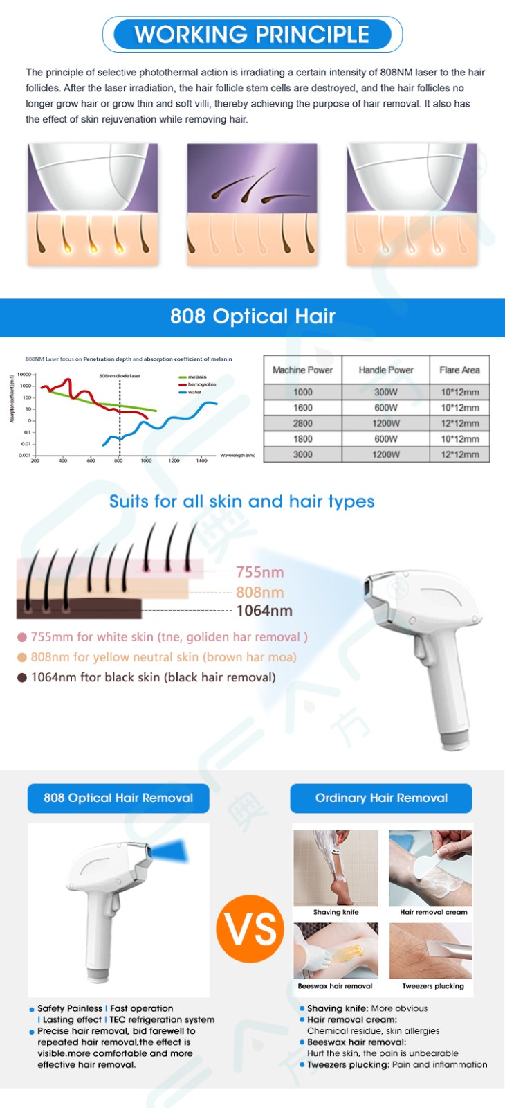 755 808 1064 diode laser hair removal machine
