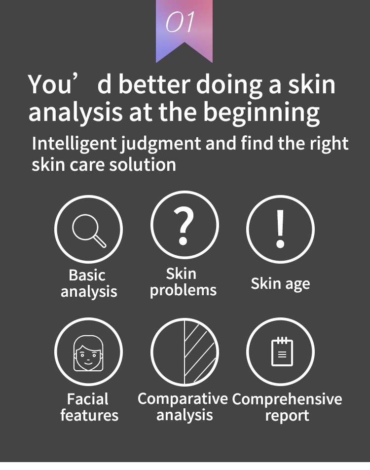 OFAN Профессиональный 3d анализатор кожных тестов Сканер для лица анализатор устройство 3d машина для анализа кожи